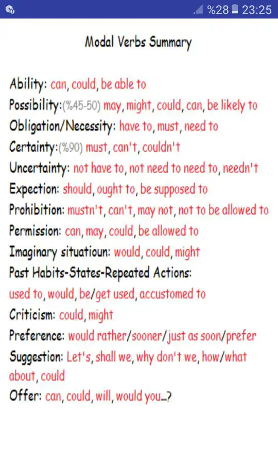 Play Modal Verbs | English Grammar